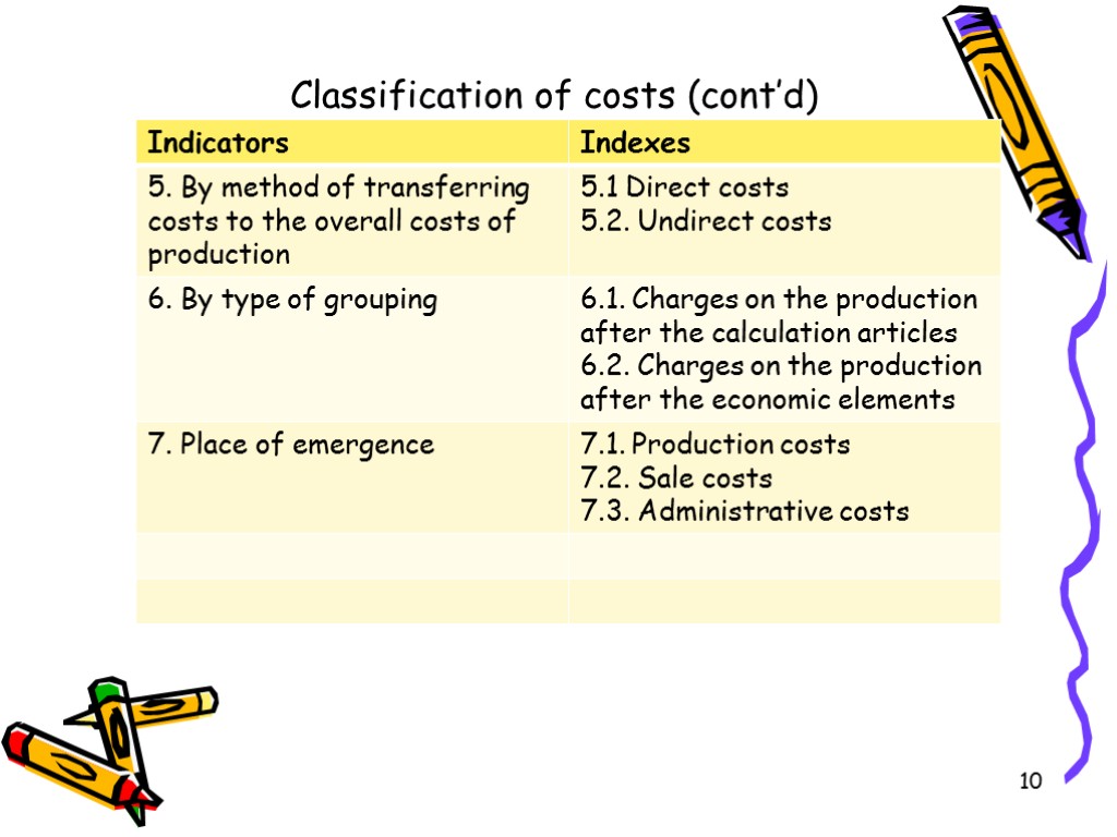 10 Classification of costs (cont’d)